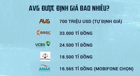 Mobifone đã mua 95% cổ phần AVG như thế nào? - Ảnh 2. Mobifone đã mua 95% cổ phần AVG như thế nào? - Ảnh 2.