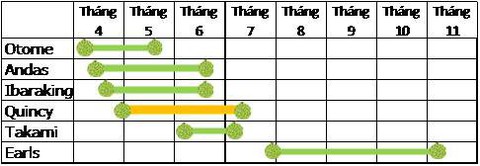 Hè này, khám phá thiên đường dưa lưới Ibaraki - Ảnh 13. Hè này, khám phá thiên đường dưa lưới Ibaraki - Ảnh 13.