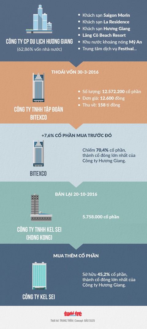 Đất vàng ở Huế được thâu tóm thế nào? - Ảnh 5. Đất vàng ở Huế được thâu tóm thế nào? - Ảnh 5.