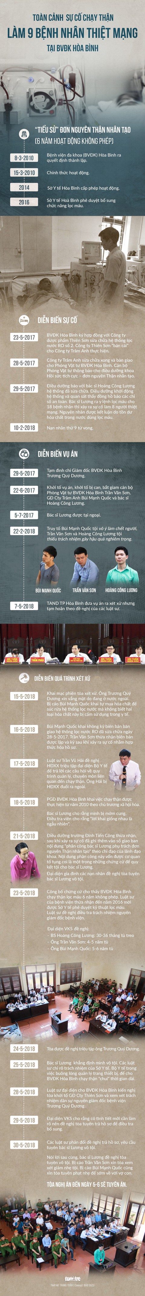 Vụ tai biến chạy thận, một năm nhìn lại - Ảnh 1. Vụ tai biến chạy thận, một năm nhìn lại - Ảnh 1.
