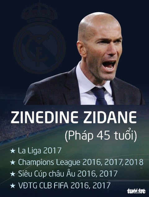 Zidane rời Real Madrid vì không còn cảm giác có thể chiến thắng - Ảnh 3. Zidane rời Real Madrid vì không còn cảm giác có thể chiến thắng - Ảnh 3.
