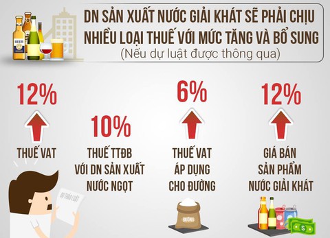 Lo sức khỏe cho dân, Bộ Tài chính muốn tăng thuế đường, nước ngọt - Ảnh 2. Lo sức khỏe cho dân, Bộ Tài chính muốn tăng thuế đường, nước ngọt - Ảnh 2.