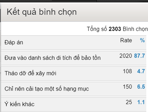 Nguy cơ dinh Thượng Thơ bị đập bỏ: Cần lắng nghe ý kiến của dân - Ảnh 2. Nguy cơ dinh Thượng Thơ bị đập bỏ: Cần lắng nghe ý kiến của dân - Ảnh 2.