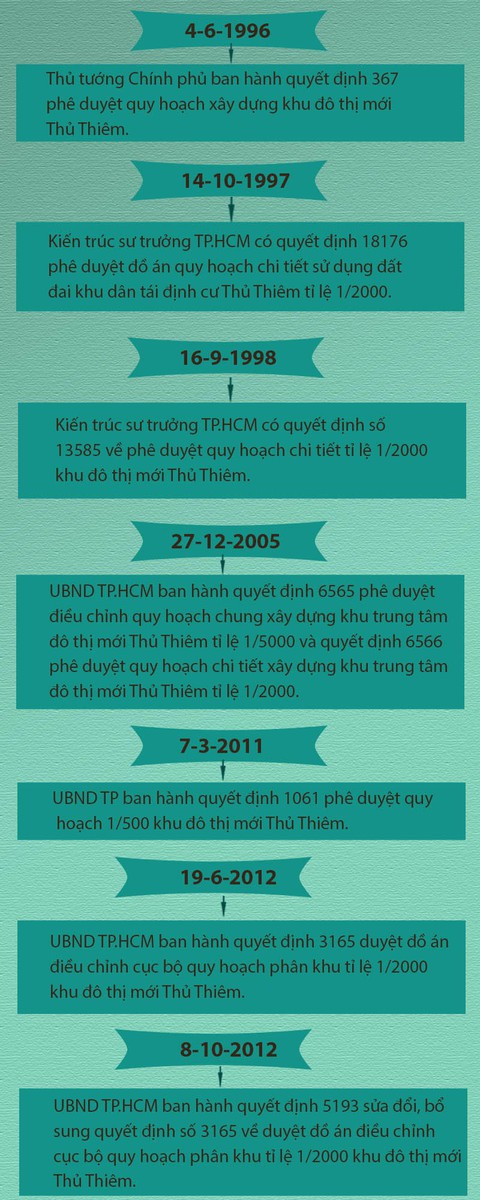 Quy hoạch Thủ Thiêm căn cứ quyết định nào? - Ảnh 6. Quy hoạch Thủ Thiêm căn cứ quyết định nào? - Ảnh 6.