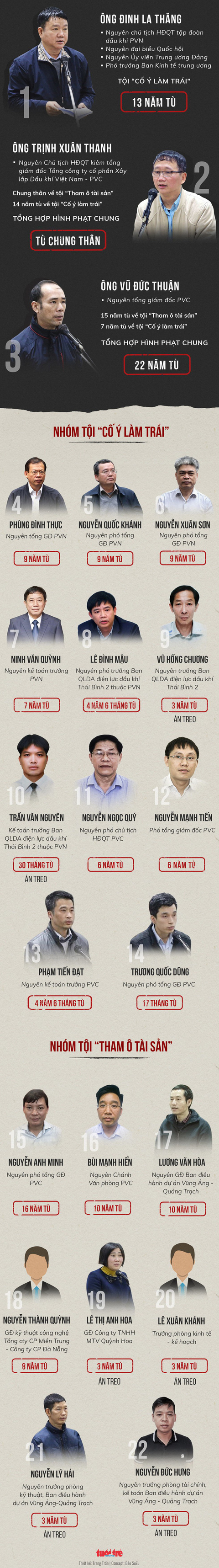 Ông Trịnh Xuân Thanh và con trai rút kháng cáo - Ảnh 7. Ông Trịnh Xuân Thanh và con trai rút kháng cáo - Ảnh 7.