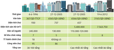 Khu đô thị Thủ Thiêm có được như kỳ vọng? - Ảnh 2. Khu đô thị Thủ Thiêm có được như kỳ vọng? - Ảnh 2.