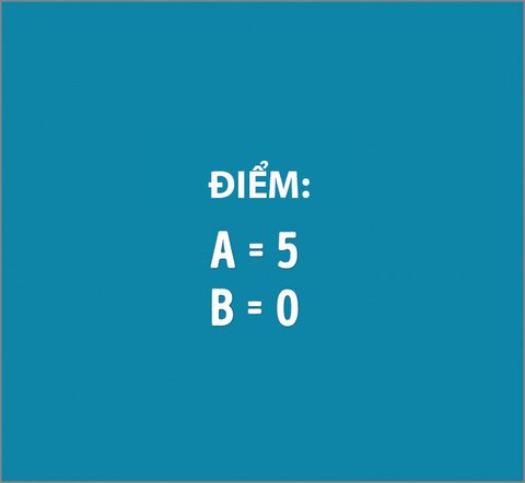 Trắc nghiệm vui: Tâm hồn bạn bao nhiêu tuổi? - Ảnh 6. Trắc nghiệm vui: Tâm hồn bạn bao nhiêu tuổi? - Ảnh 6.