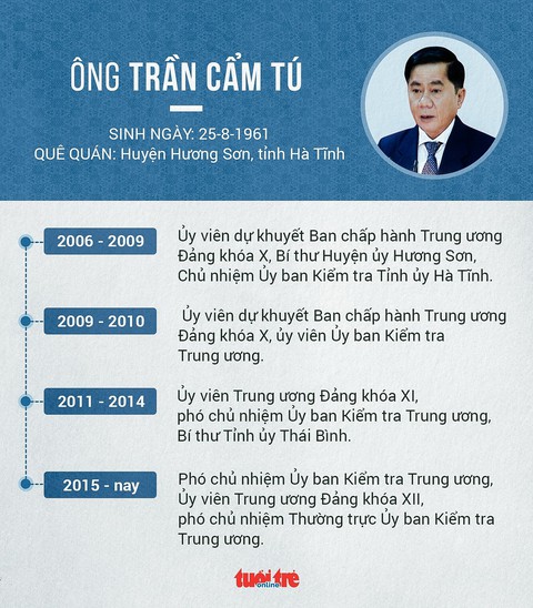 Bầu bổ sung ông Trần Cẩm Tú và ông Trần Thanh Mẫn vào Ban Bí thư - Ảnh 2. Bầu bổ sung ông Trần Cẩm Tú và ông Trần Thanh Mẫn vào Ban Bí thư - Ảnh 2.
