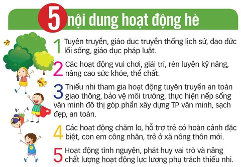Trò chơi cho thiếu nhi: không thể chơi vài trò rồi về - Ảnh 4. Trò chơi cho thiếu nhi: không thể chơi vài trò rồi về - Ảnh 4.