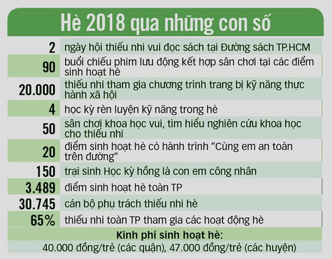 Trò chơi cho thiếu nhi: không thể chơi vài trò rồi về - Ảnh 3. Trò chơi cho thiếu nhi: không thể chơi vài trò rồi về - Ảnh 3.