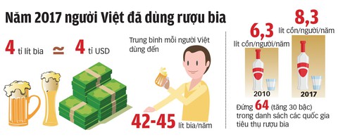 Rượu bia khắp nơi, mua dễ hơn rau - Ảnh 4. Rượu bia khắp nơi, mua dễ hơn rau - Ảnh 4.