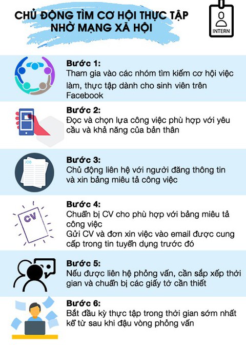 Thực tập mùa hè của sinh viên: chủ động hay chờ trường? - Ảnh 2. Thực tập mùa hè của sinh viên: chủ động hay chờ trường? - Ảnh 2.