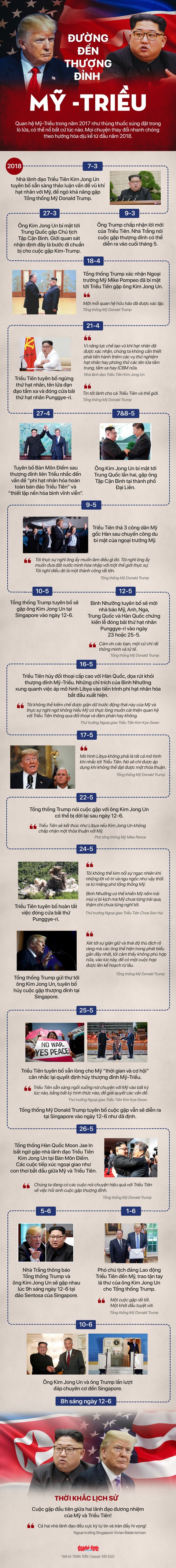 Đường gập ghềnh từ đối đầu đến đối thoại thượng đỉnh Mỹ - Triều - Ảnh 1. Đường gập ghềnh từ đối đầu đến đối thoại thượng đỉnh Mỹ - Triều - Ảnh 1.