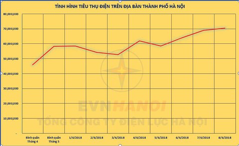 Lại “nóng” chuyện hóa đơn tiền điện - Ảnh 1. Lại “nóng” chuyện hóa đơn tiền điện - Ảnh 1.