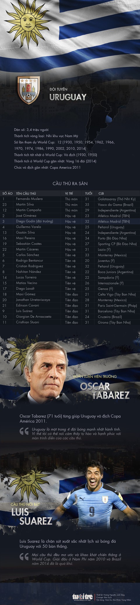 Chân dung tuyển Uruguay - Ảnh 1. Chân dung tuyển Uruguay - Ảnh 1.