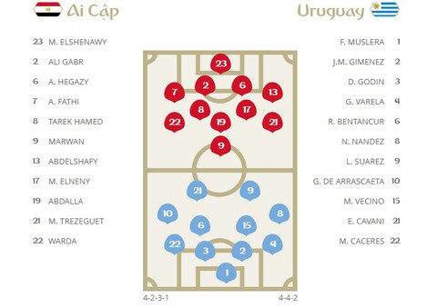 Gimenez ghi bàn phút 89 giúp Uruguay thắng Ai Cập 1-0 - Ảnh 2. Gimenez ghi bàn phút 89 giúp Uruguay thắng Ai Cập 1-0 - Ảnh 2.