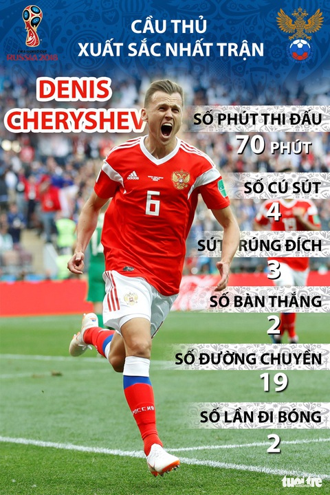 Cheryshev - Tội đồ Real Madrid thành người hùng tuyển Nga - Ảnh 1. Cheryshev - Tội đồ Real Madrid thành người hùng tuyển Nga - Ảnh 1.