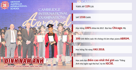 Gặp gỡ học sinh Việt Nam đạt 119/120 điểm TOEFL iBT - Ảnh 1. Gặp gỡ học sinh Việt Nam đạt 119/120 điểm TOEFL iBT - Ảnh 1.