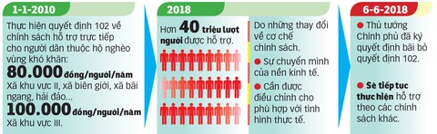 Một bộ phận ỷ lại vào chính sách hỗ trợ, không tự vươn lên thoát nghèo - Ảnh 20. Một bộ phận ỷ lại vào chính sách hỗ trợ, không tự vươn lên thoát nghèo - Ảnh 20.