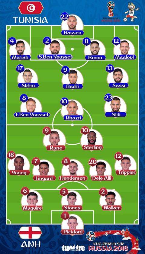 Kane lập cú đúp, giải cứu tuyển Anh trước Tunisia - Ảnh 4. Kane lập cú đúp, giải cứu tuyển Anh trước Tunisia - Ảnh 4.