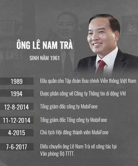 Khai trừ Đảng nguyên Chủ tịch HĐTV Mobifone Lê Nam Trà - Ảnh 3. Khai trừ Đảng nguyên Chủ tịch HĐTV Mobifone Lê Nam Trà - Ảnh 3.