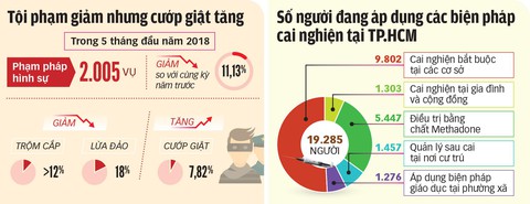 Mong thành phố bình yên - Ảnh 3. Mong thành phố bình yên - Ảnh 3.