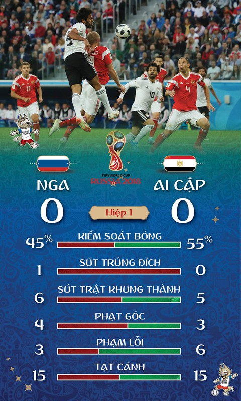 Thua cả hai trận, Ai Cập của Salah vẫn chưa bị loại - Ảnh 3. Thua cả hai trận, Ai Cập của Salah vẫn chưa bị loại - Ảnh 3.