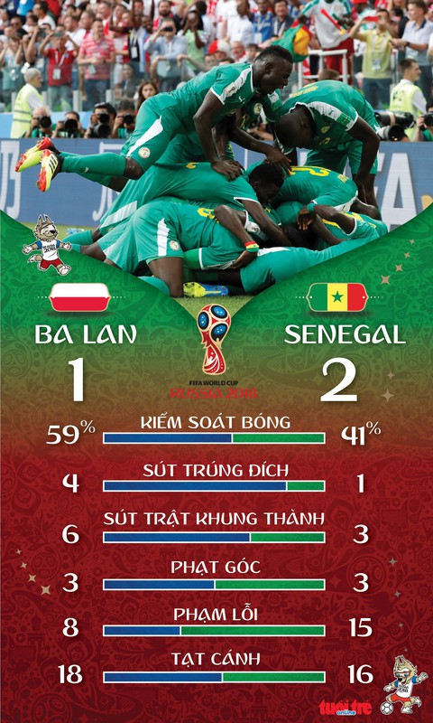 Công tồi thủ tệ, Ba Lan bại trận - Ảnh 2. Công tồi thủ tệ, Ba Lan bại trận - Ảnh 2.