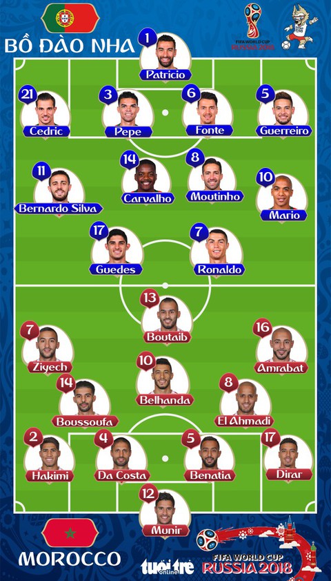 Bồ Đào Nha - MaRốc 1-0: Ronaldo tiễn MaRốc về nước - Ảnh 2. Bồ Đào Nha - MaRốc 1-0: Ronaldo tiễn MaRốc về nước - Ảnh 2.