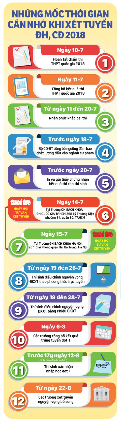Cẩm nang bỏ túi cho thí sinh thi THPT quốc gia 2018 - Ảnh 4. Cẩm nang bỏ túi cho thí sinh thi THPT quốc gia 2018 - Ảnh 4.