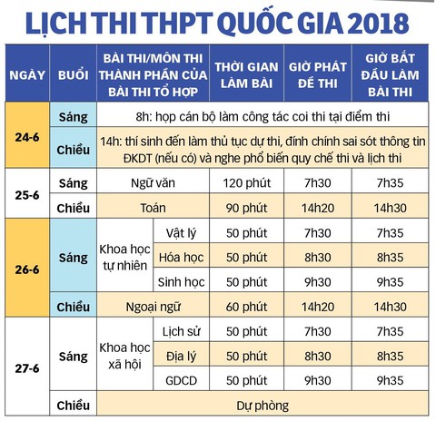Cẩm nang bỏ túi cho thí sinh thi THPT quốc gia 2018 - Ảnh 1. Cẩm nang bỏ túi cho thí sinh thi THPT quốc gia 2018 - Ảnh 1.