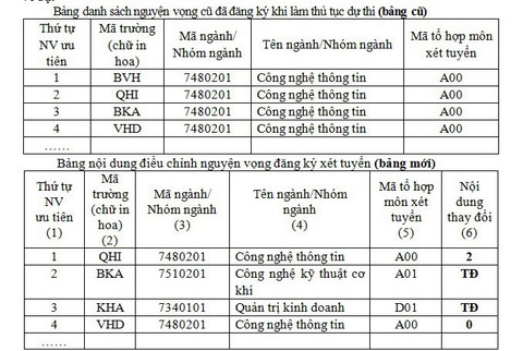 Cách ghi phiếu điều chỉnh nguyện vọng xét tuyển - Ảnh 3. Cách ghi phiếu điều chỉnh nguyện vọng xét tuyển - Ảnh 3.