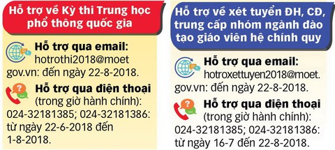 Cẩm nang bỏ túi cho thí sinh thi THPT quốc gia 2018 - Ảnh 3. Cẩm nang bỏ túi cho thí sinh thi THPT quốc gia 2018 - Ảnh 3.