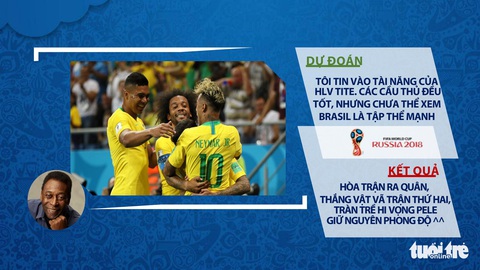 Thắng hú vía trận thứ 2, Brazil mong Pele giữ phong độ... đoán trật lất - Ảnh 8. Thắng hú vía trận thứ 2, Brazil mong Pele giữ phong độ... đoán trật lất - Ảnh 8.