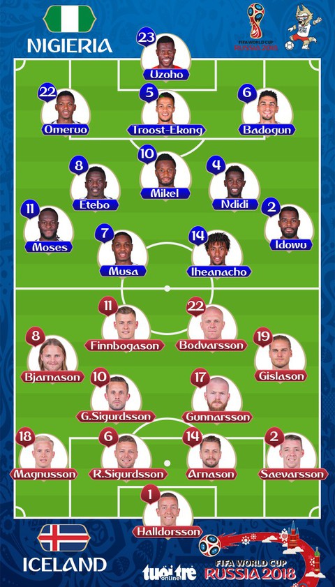 Nigeria - Iceland 2-0: Musa lập cú đúp, Argentina cực thích điều này - Ảnh 1. Nigeria - Iceland 2-0: Musa lập cú đúp, Argentina cực thích điều này - Ảnh 1.