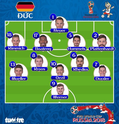 Đức - Thụy Điển 2-1: 10 người Đức lội ngược dòng hạ Thụy Điển ở phút 90+5 - Ảnh 2. Đức - Thụy Điển 2-1: 10 người Đức lội ngược dòng hạ Thụy Điển ở phút 90+5 - Ảnh 2.