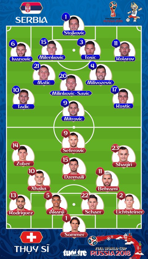 Thụy Sĩ và Serbia tái hiện sân chơi Premier League - Ảnh 4. Thụy Sĩ và Serbia tái hiện sân chơi Premier League - Ảnh 4.