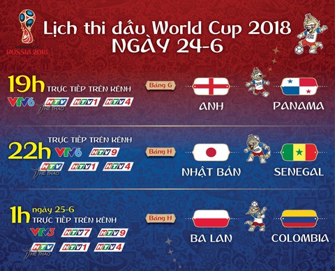 Lịch thi đấu World Cup 2018 ngày chủ nhật 24-6 - Ảnh 1. Lịch thi đấu World Cup 2018 ngày chủ nhật 24-6 - Ảnh 1.