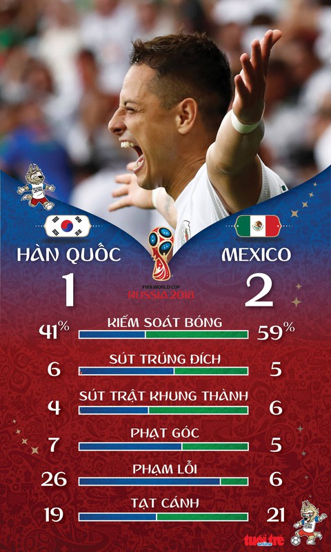 Son Heung Min ghi bàn cũng không xoa được nỗi buồn châu Á - Ảnh 3. Son Heung Min ghi bàn cũng không xoa được nỗi buồn châu Á - Ảnh 3.