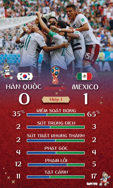 Son Heung Min ghi bàn cũng không xoa được nỗi buồn châu Á - Ảnh 2. Son Heung Min ghi bàn cũng không xoa được nỗi buồn châu Á - Ảnh 2.