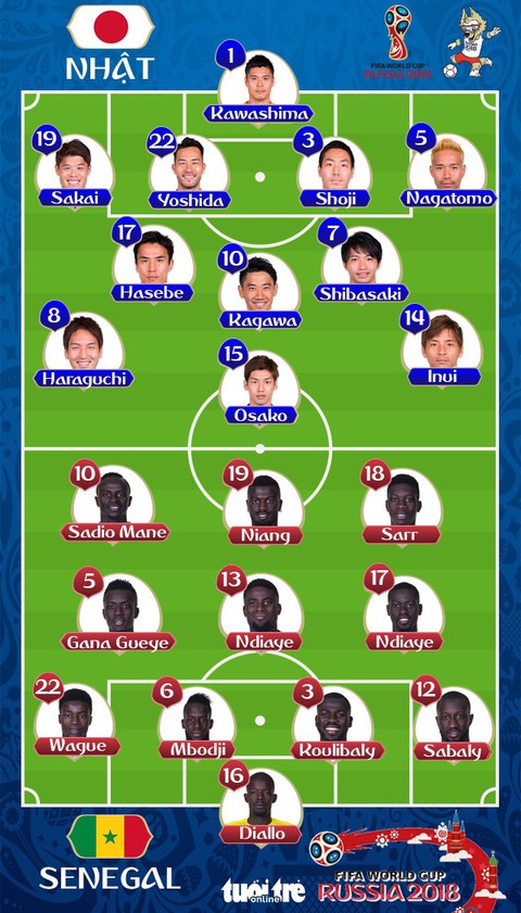 Nhật - Senegal 2-2: Hai đội rượt đuổi tỉ số hấp dẫn - Ảnh 2. Nhật - Senegal 2-2: Hai đội rượt đuổi tỉ số hấp dẫn - Ảnh 2.