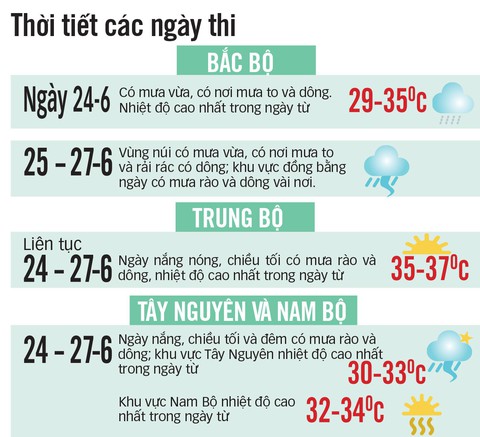Bảo mật bài thi kỹ như bảo mật đề thi - Ảnh 4. Bảo mật bài thi kỹ như bảo mật đề thi - Ảnh 4.
