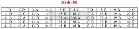 Toàn bộ bài giải 24 mã đề toán THPT quốc gia 2018 - Ảnh 6. Toàn bộ bài giải 24 mã đề toán THPT quốc gia 2018 - Ảnh 6.