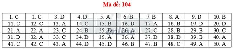 Toàn bộ bài giải 24 mã đề toán THPT quốc gia 2018 - Ảnh 9. Toàn bộ bài giải 24 mã đề toán THPT quốc gia 2018 - Ảnh 9.