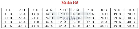 Toàn bộ bài giải 24 mã đề toán THPT quốc gia 2018 - Ảnh 10. Toàn bộ bài giải 24 mã đề toán THPT quốc gia 2018 - Ảnh 10.