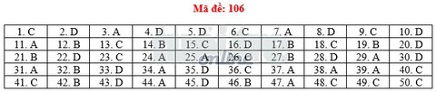 Toàn bộ bài giải 24 mã đề toán THPT quốc gia 2018 - Ảnh 11. Toàn bộ bài giải 24 mã đề toán THPT quốc gia 2018 - Ảnh 11.