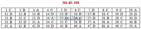 Toàn bộ bài giải 24 mã đề toán THPT quốc gia 2018 - Ảnh 13. Toàn bộ bài giải 24 mã đề toán THPT quốc gia 2018 - Ảnh 13.