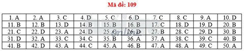Toàn bộ bài giải 24 mã đề toán THPT quốc gia 2018 - Ảnh 14. Toàn bộ bài giải 24 mã đề toán THPT quốc gia 2018 - Ảnh 14.