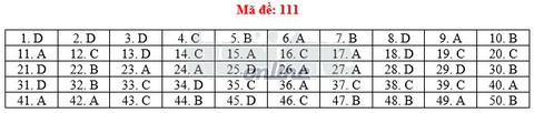 Toàn bộ bài giải 24 mã đề toán THPT quốc gia 2018 - Ảnh 16. Toàn bộ bài giải 24 mã đề toán THPT quốc gia 2018 - Ảnh 16.