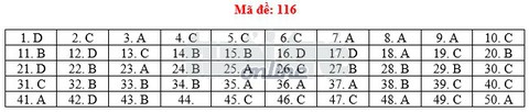 Toàn bộ bài giải 24 mã đề toán THPT quốc gia 2018 - Ảnh 21. Toàn bộ bài giải 24 mã đề toán THPT quốc gia 2018 - Ảnh 21.